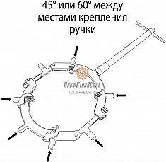 Крепление рукоятки поворотного роторного трубореза Reed Rotary Cutter RC24S