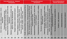 Применение алмазного отрезного круга Diam Extra Line 1A1R Корона Granite-Elite 115 мм Применение алмазного отрезного круга Diam Extra Line 1A1R Корона Granite-Elite 115 мм