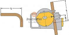 Применение трубогибов ручных Rems Sinus Set 12-15-18-22 мм